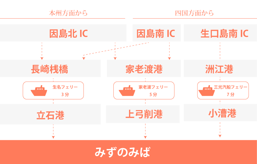 車でのアクセス